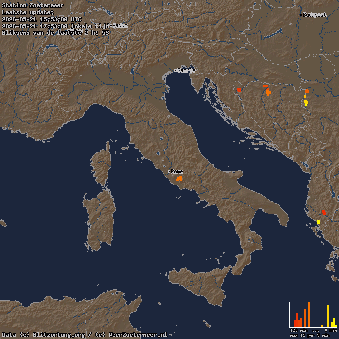 Onweer weerzoetermeer Italië